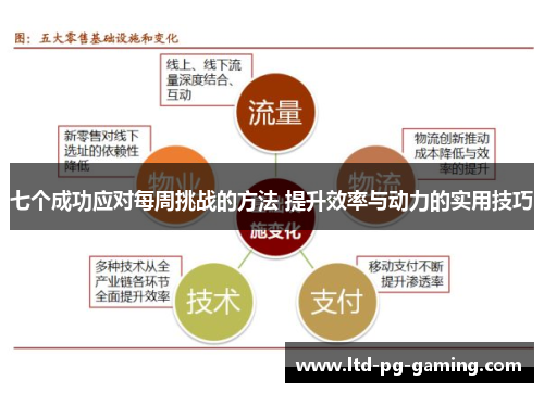 七个成功应对每周挑战的方法 提升效率与动力的实用技巧