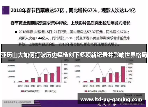 亚历山大如何打破历史桎梏创下多项新纪录并影响世界格局