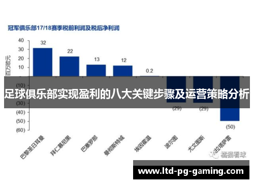 足球俱乐部实现盈利的八大关键步骤及运营策略分析