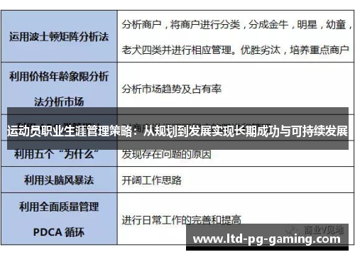 运动员职业生涯管理策略：从规划到发展实现长期成功与可持续发展