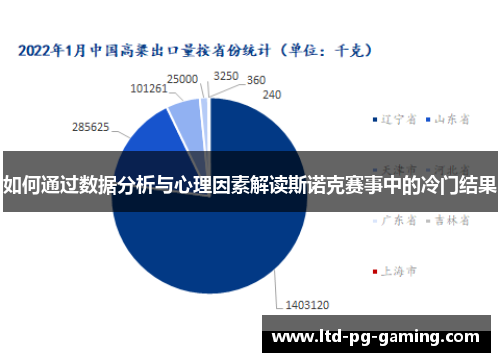 如何通过数据分析与心理因素解读斯诺克赛事中的冷门结果