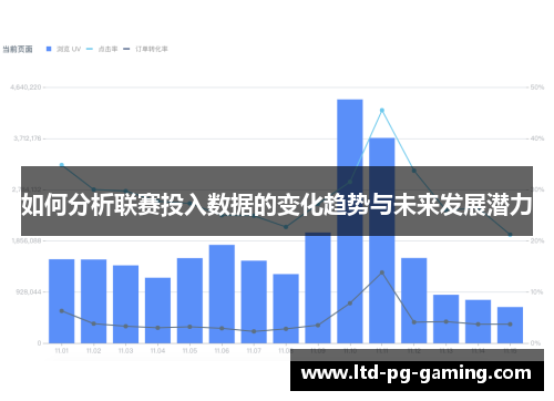 如何分析联赛投入数据的变化趋势与未来发展潜力