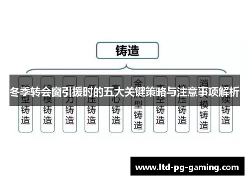 冬季转会窗引援时的五大关键策略与注意事项解析