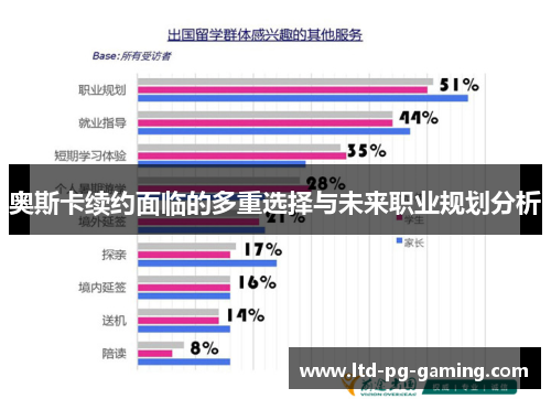 奥斯卡续约面临的多重选择与未来职业规划分析