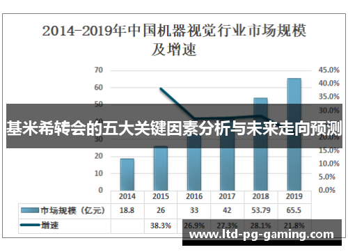基米希转会的五大关键因素分析与未来走向预测