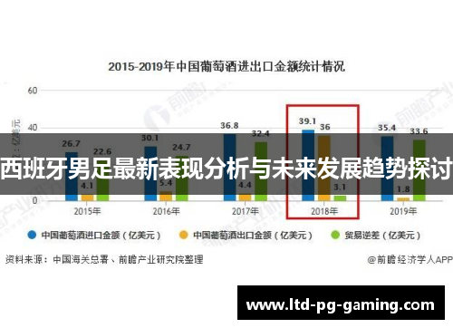 西班牙男足最新表现分析与未来发展趋势探讨