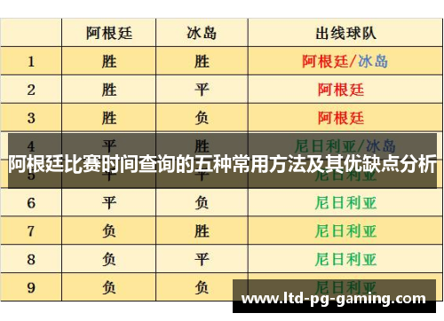 阿根廷比赛时间查询的五种常用方法及其优缺点分析