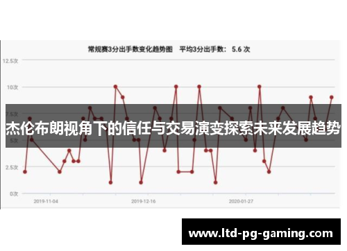 杰伦布朗视角下的信任与交易演变探索未来发展趋势