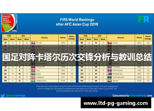 国足对阵卡塔尔历次交锋分析与教训总结 国足对阵卡塔尔历次交锋分析与教训总结