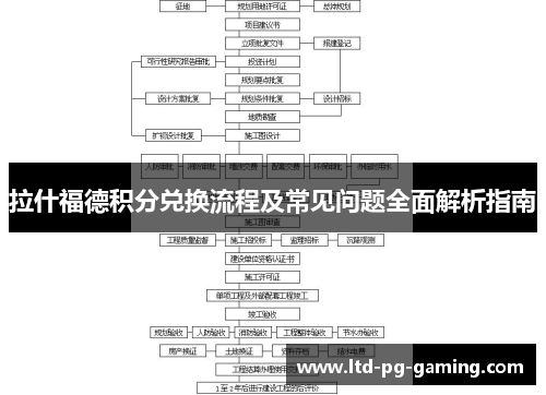 拉什福德积分兑换流程及常见问题全面解析指南
