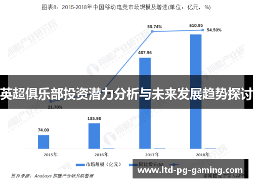 英超俱乐部投资潜力分析与未来发展趋势探讨