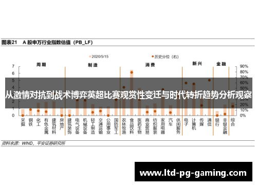 从激情对抗到战术博弈英超比赛观赏性变迁与时代转折趋势分析观察